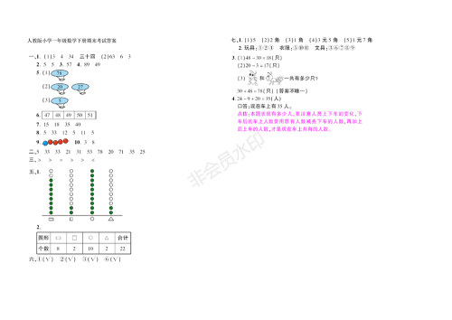 2018最新人教版小学一年级数学下册期末试卷(附参考答案) 2018最新人教版小学一年级数学下册期末试卷(附参考答案)