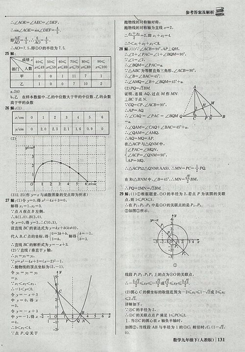 2018年人教版银版1加1轻巧夺冠优化训练数学九年级下册参考答案 2018年人教版银版1加1轻巧夺冠优化训练数学九年级下册参考答案