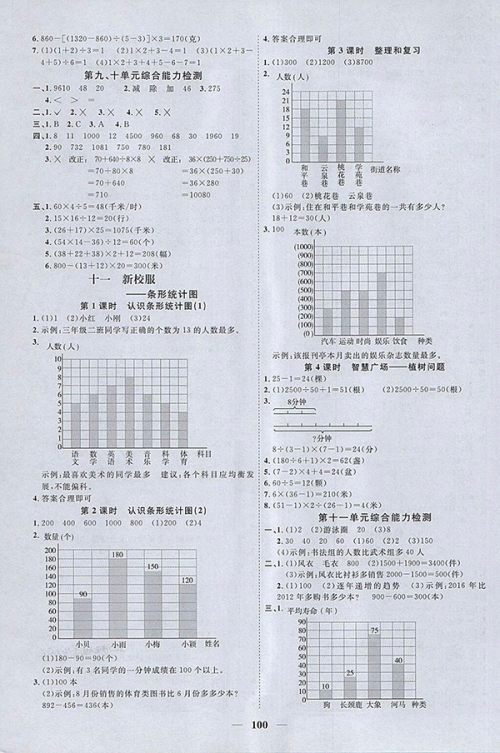 2018青岛版阳光同学课时优化作业五四制山东专版数学三年级下册参考答案