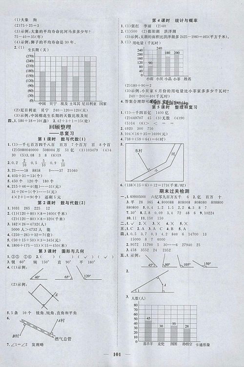 2018青岛版阳光同学课时优化作业五四制山东专版数学三年级下册参考答案 2018青岛版阳光同学课时优化作业五四制山东专版数学三年级下册参考答案