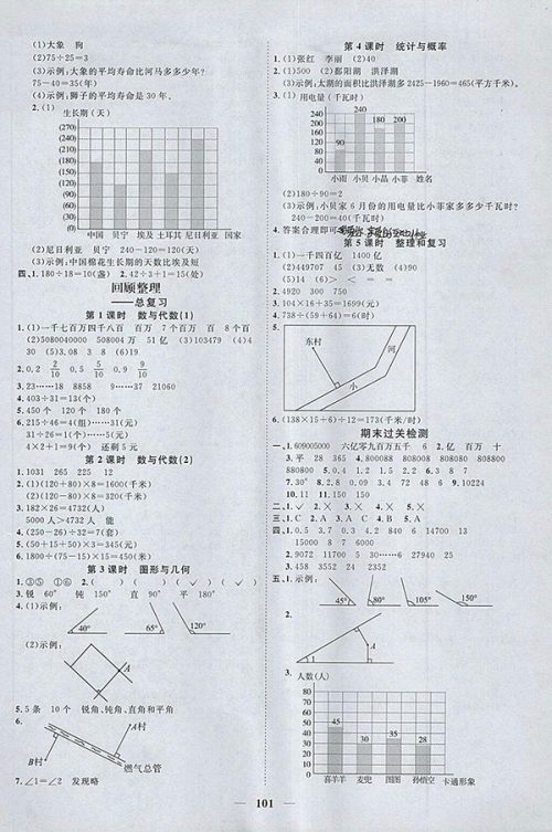 2018青岛版阳光同学课时优化作业五四制山东专版数学三年级下册参考答案