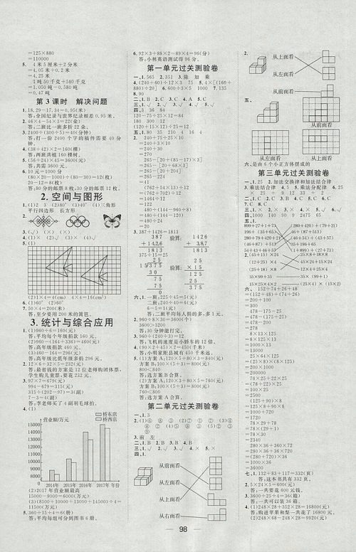 2018人教版阳光计划第一步数学四年级下册参考答案