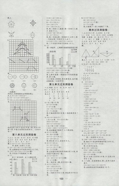 2018人教版阳光计划第一步数学四年级下册参考答案