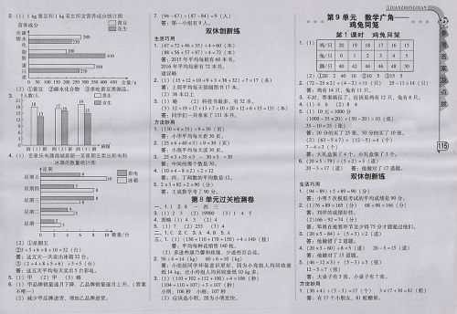 2018人教版综合应用创新题典中点数学四年级下册参考答案 2018人教版综合应用创新题典中点数学四年级下册参考答案