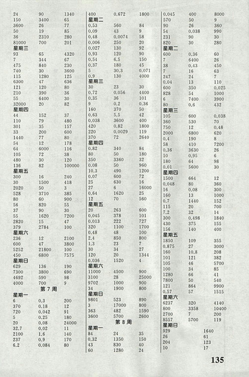 2018人教版聚焦口算数学四年级下册参考答案
