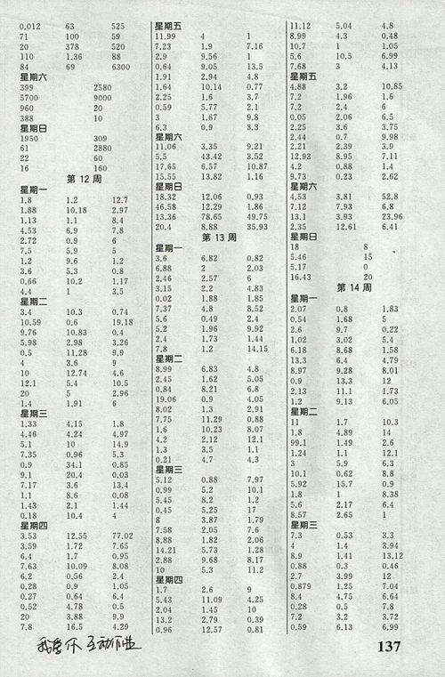 2018人教版聚焦口算数学四年级下册参考答案 2018人教版聚焦口算数学四年级下册参考答案