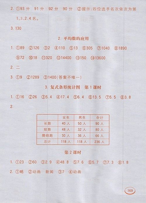 2018人教版七彩口算题卡四年级下册参考答案 2018人教版七彩口算题卡四年级下册参考答案