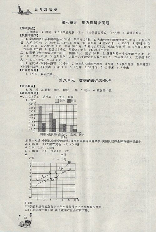 2018年北师大版暑假大串联五年级数学参考答案