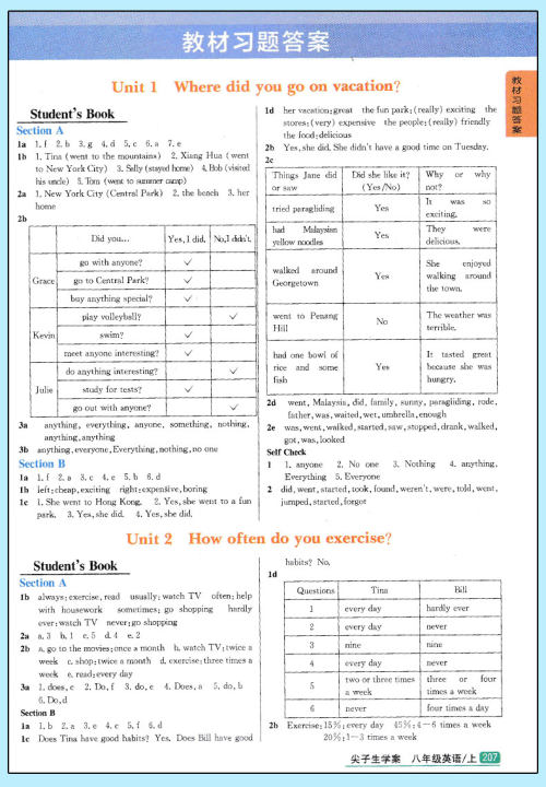 2019版新课标人教版尖子生学案八年级上册英语参考答案 2019版新课标人教版尖子生学案八年级上册英语参考答案