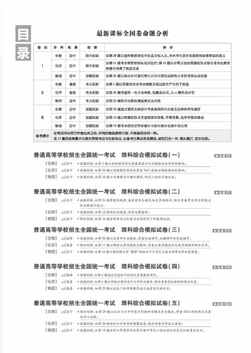 2019新课标全国卷1高考必刷卷信息12套理科综合参考答案 2019新课标全国卷1高考必刷卷信息12套理科综合参考答案