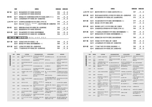 2019新课标全国卷高考必刷卷42套化学参考答案