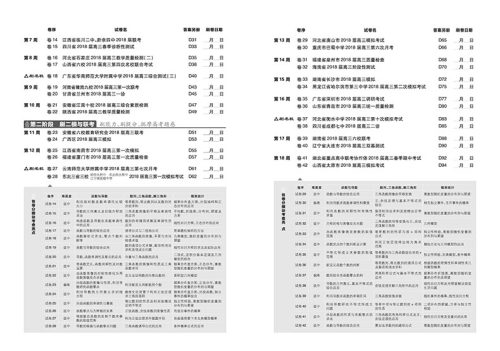 2019新课标全国卷高考必刷卷42套理科数学参考答案