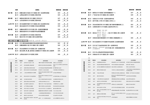 2019全国卷高考必刷卷42套历史参考答案