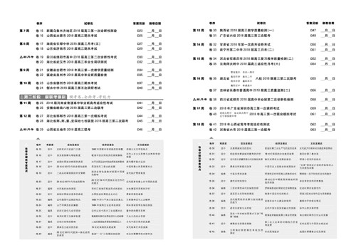 2019全国卷高考必刷卷42套历史参考答案