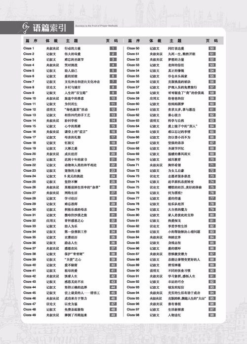 2019高考必刷题英语2完形填空参考答案