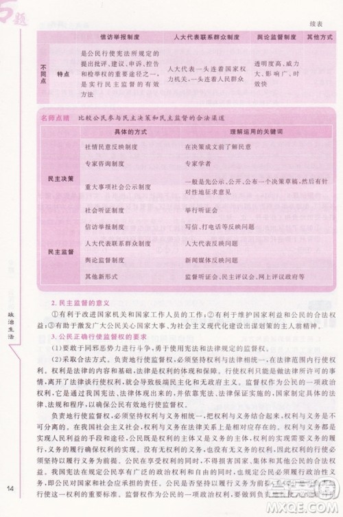 龙门专题高中政治政治生活参考答案 龙门专题高中政治政治生活参考答案