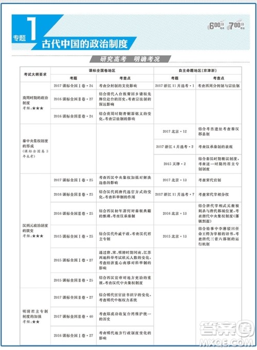  2019新版高考历史A版600分考点700分考法参考答案