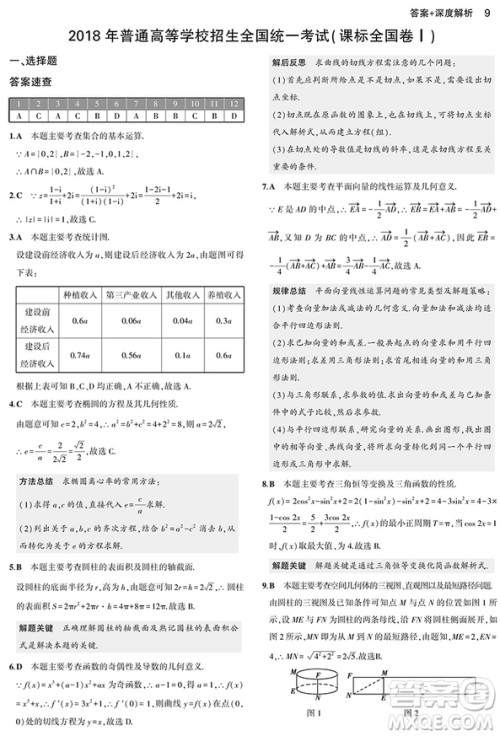 2019曲一线文科数学一线名卷5年高考真题卷参考答案