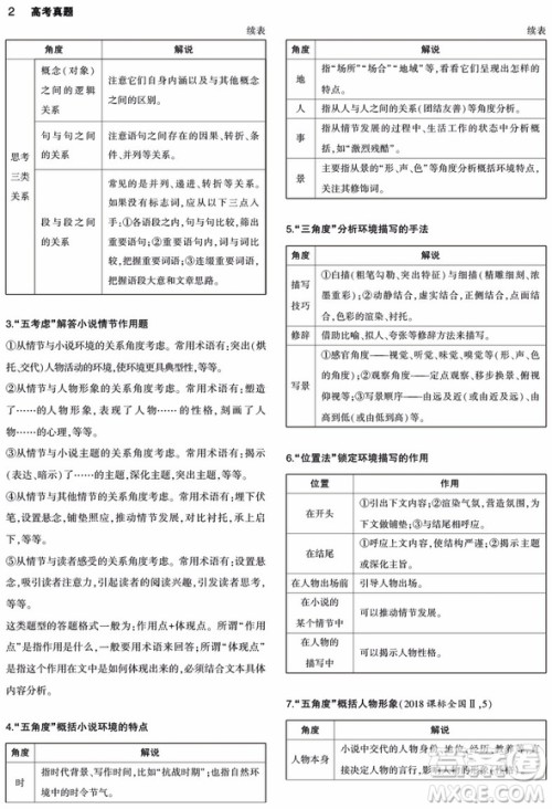 2019一线名卷高考真题语文参考答案 2019一线名卷高考真题语文参考答案