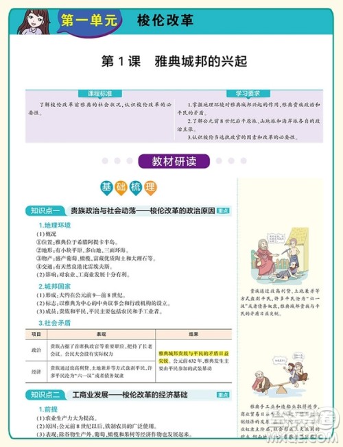 2019新版人教版高中历史选修1同学教材分层讲练参考答案 2019新版人教版高中历史选修1同学教材分层讲练参考答案