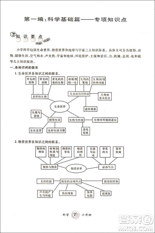 教科版2018版第三学期暑假衔接科学小升初参考答案