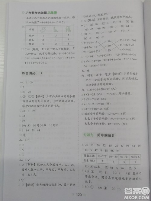 2018年人教通用版小学数学必做题二年级参考答案 2018年人教通用版小学数学必做题二年级参考答案