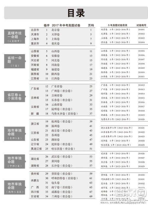 2019曲一线53金卷系列物理中考真题卷参考答案 2019曲一线53金卷系列物理中考真题卷参考答案
