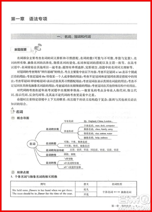 2019百题大过关高考英语语法与完形百题参考答案 2019百题大过关高考英语语法与完形百题参考答案