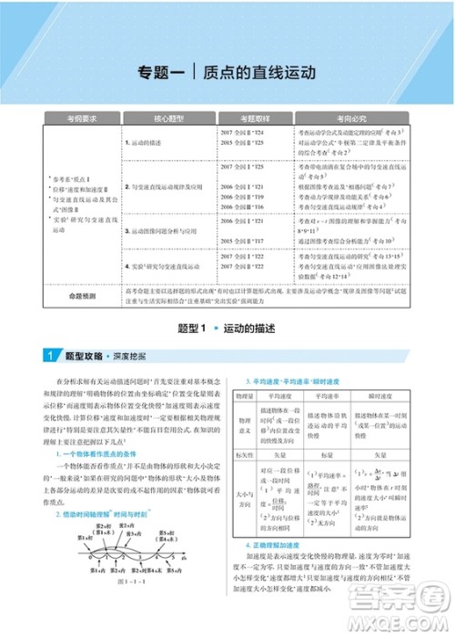 2019高考试题调研高考必备题型1000例物理参考答案 2019高考试题调研高考必备题型1000例物理参考答案