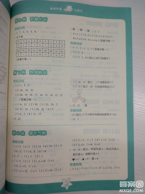2018新版小学数学思维拓展32练一年级参考答案