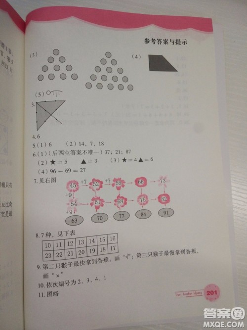 思维拓展32讲2018新版小学数学一年级参考答案 思维拓展32讲2018新版小学数学一年级参考答案