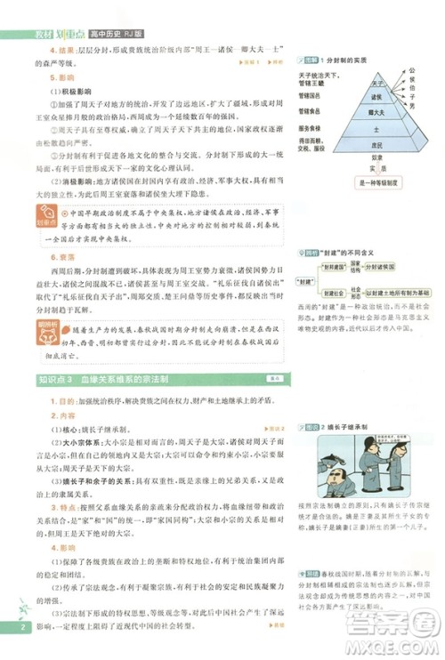 2019教材划重点高一历史人教版参考答案 2019教材划重点高一历史人教版参考答案