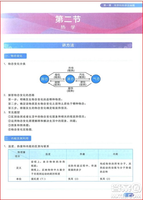 2018年学而思秘籍初中物理压轴题专项突破参考答案