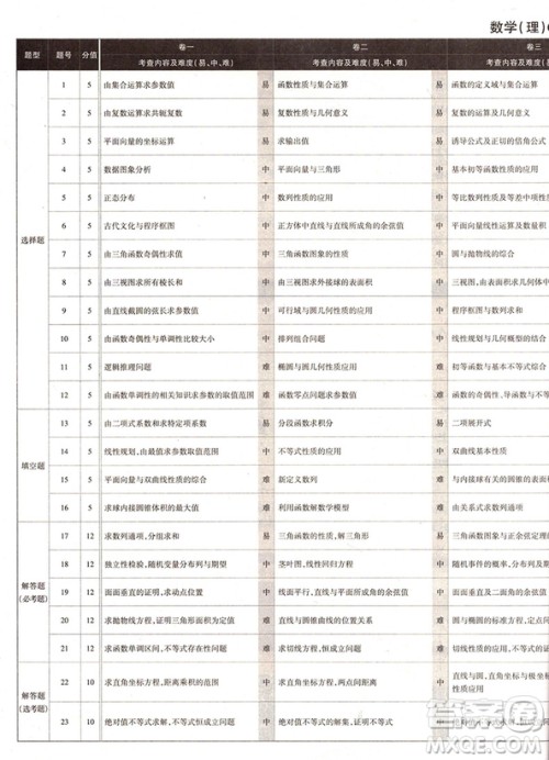 67理想树高考自主复习2018高考必刷卷押题6套理科数学全国1卷参考答案