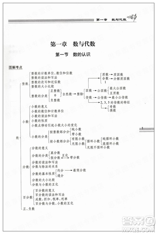2019版全新升级版小学数学升学夺冠知识大集结参考答案 2019版全新升级版小学数学升学夺冠知识大集结参考答案