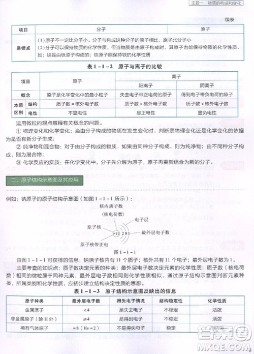 2018新版学而思初中化学压轴题秘籍参考答案