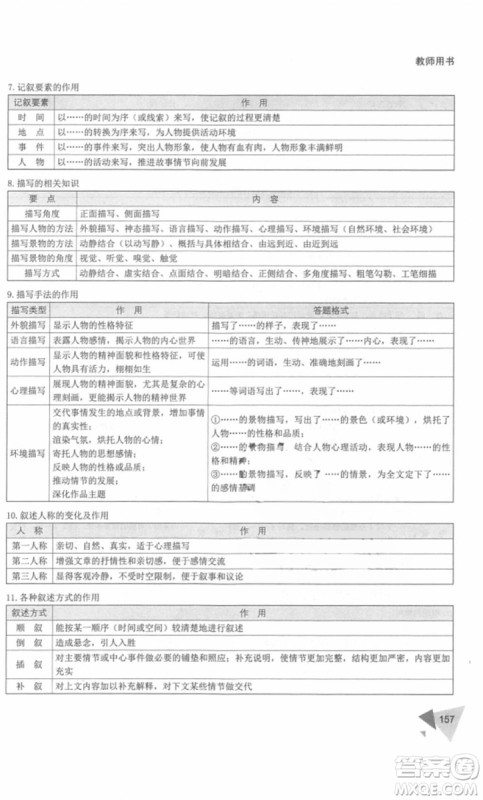 锐阅读2018小学语文阅读训练100篇三年级参考答案 锐阅读2018小学语文阅读训练100篇三年级参考答案