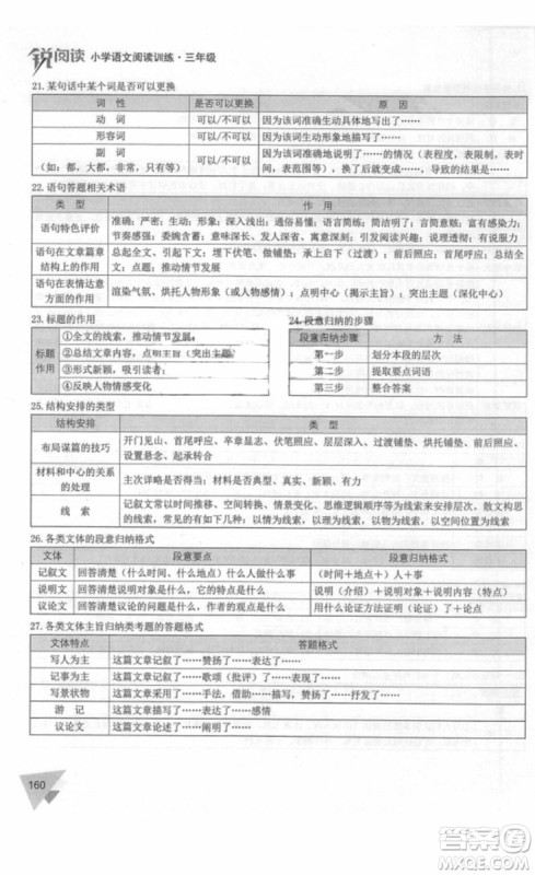 锐阅读2018小学语文阅读训练100篇三年级参考答案 锐阅读2018小学语文阅读训练100篇三年级参考答案