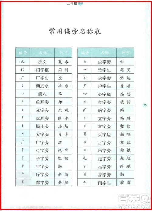 2018年二年级上册语文举一反三写字高手参考答案 2018年二年级上册语文举一反三写字高手参考答案