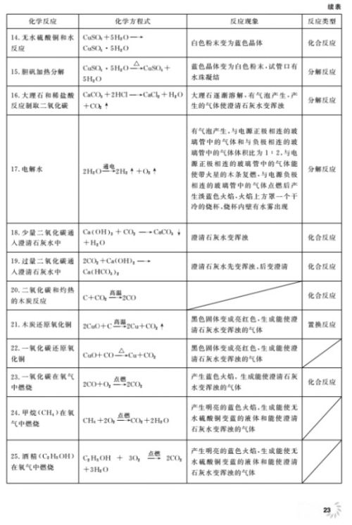 2018全新修订版钟书金牌上海作业九年级上化学参考答案