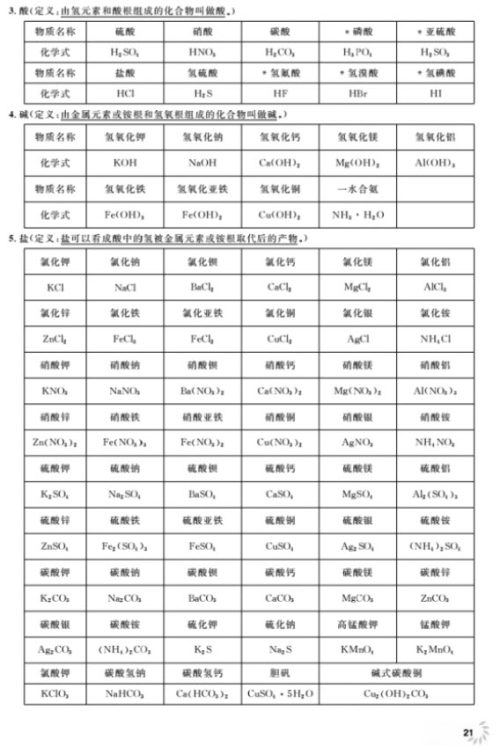 2018全新修订版钟书金牌上海作业九年级上化学参考答案