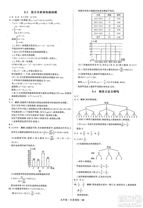 2018秋学霸题中题数学九年级全一册苏科版江苏国标参考答案
