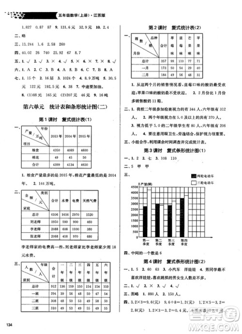 2018秋金3练课堂作业实验提高训练五年级上册数学新课标江苏版答案