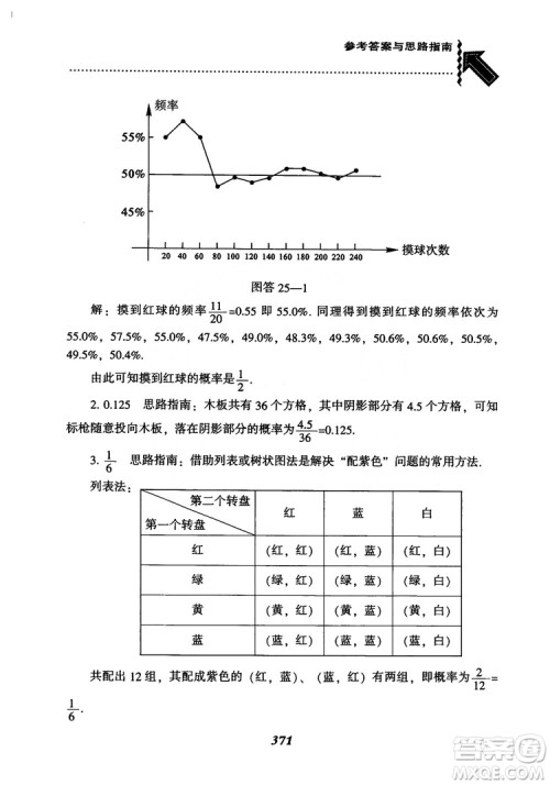 2018年新版秋季尖子生题库数学9年级上册RJ人教版参考答案