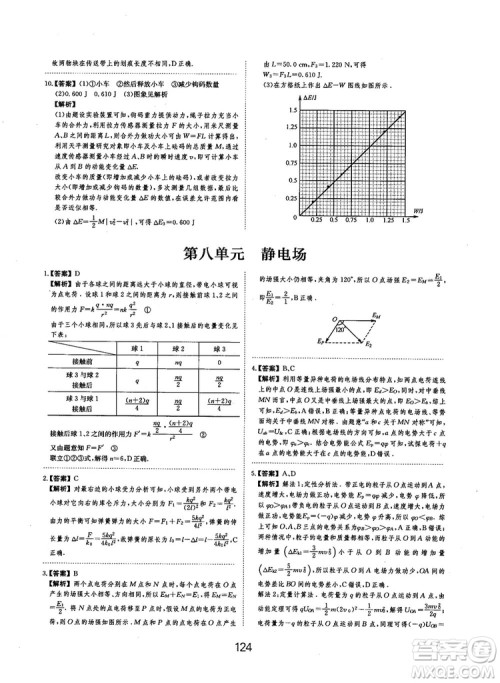 2019全国卷刷题狗高中物理参考答案 2019全国卷刷题狗高中物理参考答案