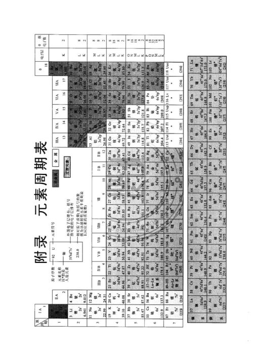 2019教材解读与拓展人教版高中化学必修2参考答案