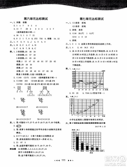 2018秋季53天天练五年级上册数学QD青岛版9787519110581参考答案