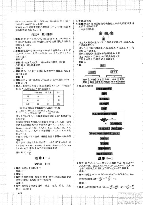 提分库高中数学高一至高三复试专用参考答案