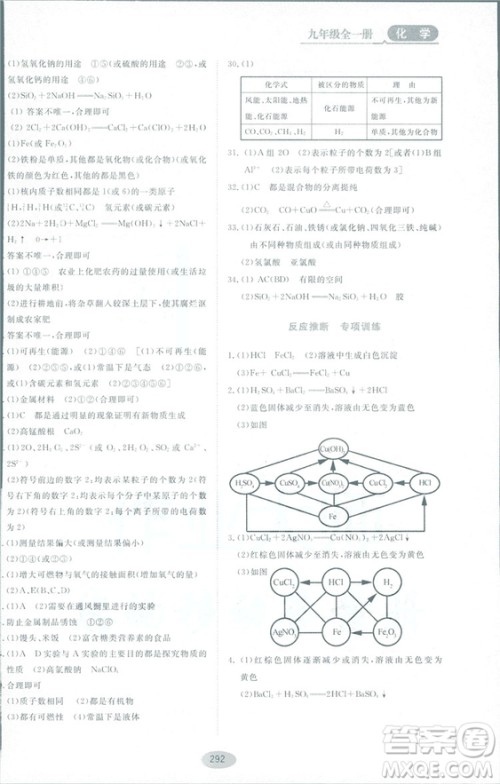 2018资源与评价九年级化学全一册人教版参考答案