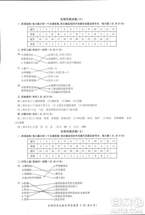 2018年资源与评价中考全程总复习生物B版参考答案